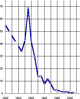 Белая книга. Экономические реформы в России 1991–2001 - i_173.png