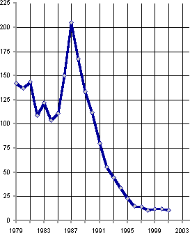 Белая книга. Экономические реформы в России 1991–2001 - i_174.png