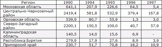 Белая книга. Экономические реформы в России 1991–2001 - i_175.png