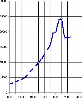 Белая книга. Экономические реформы в России 1991–2001 - i_177.png
