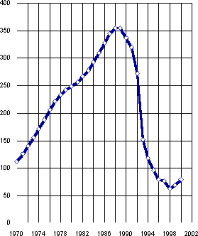 Белая книга. Экономические реформы в России 1991–2001 - i_178.png