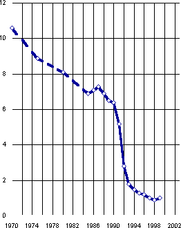Белая книга. Экономические реформы в России 1991–2001 - i_180.png