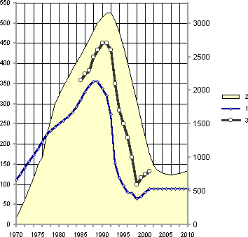 Белая книга. Экономические реформы в России 1991–2001 - i_181.png