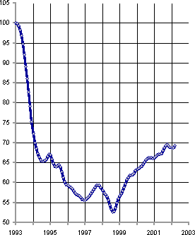 Белая книга. Экономические реформы в России 1991–2001 - i_182.png
