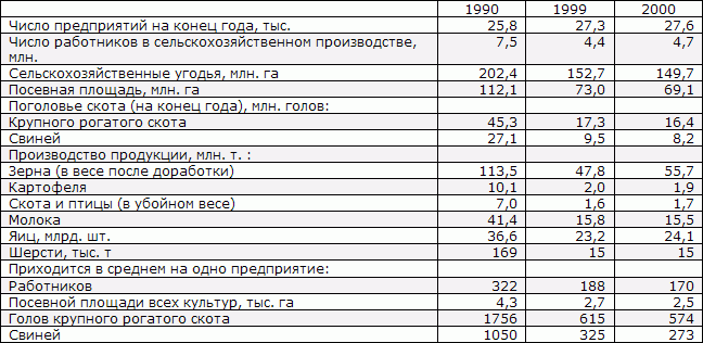 Белая книга. Экономические реформы в России 1991–2001 - i_183.png
