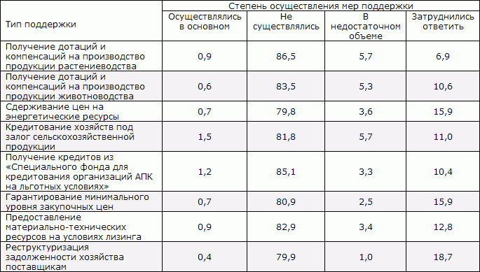 Белая книга. Экономические реформы в России 1991–2001 - i_187.png