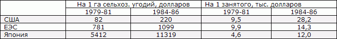 Белая книга. Экономические реформы в России 1991–2001 - i_188.png