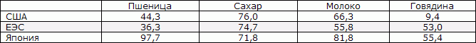 Белая книга. Экономические реформы в России 1991–2001 - i_189.png