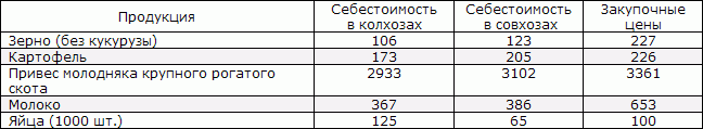Белая книга. Экономические реформы в России 1991–2001 - i_190.png