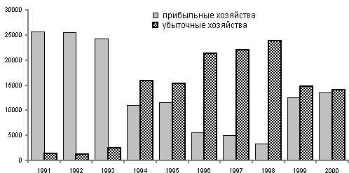 Белая книга. Экономические реформы в России 1991–2001 - i_191.png