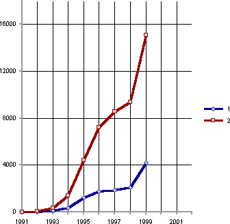 Белая книга. Экономические реформы в России 1991–2001 - i_192.png