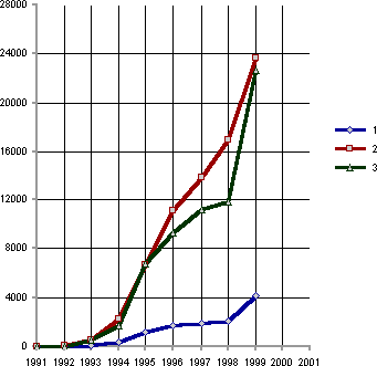 Белая книга. Экономические реформы в России 1991–2001 - i_193.png