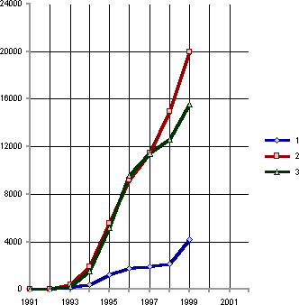 Белая книга. Экономические реформы в России 1991–2001 - i_194.png