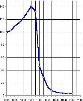 Белая книга. Экономические реформы в России 1991–2001 - i_195.png