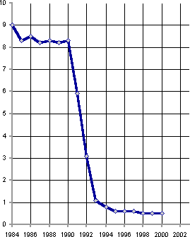 Белая книга. Экономические реформы в России 1991–2001 - i_196.png