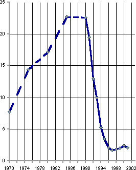 Белая книга. Экономические реформы в России 1991–2001 - i_197.png