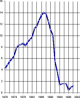 Белая книга. Экономические реформы в России 1991–2001 - i_199.png