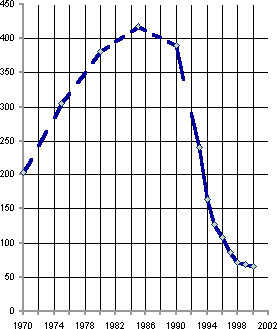 Белая книга. Экономические реформы в России 1991–2001 - i_200.png