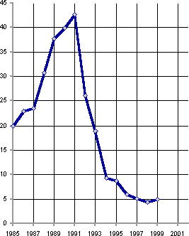 Белая книга. Экономические реформы в России 1991–2001 - i_201.png