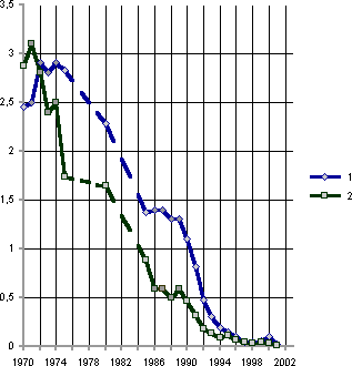 Белая книга. Экономические реформы в России 1991–2001 - i_202.png