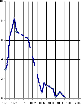 Белая книга. Экономические реформы в России 1991–2001 - i_203.png
