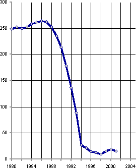Белая книга. Экономические реформы в России 1991–2001 - i_204.png