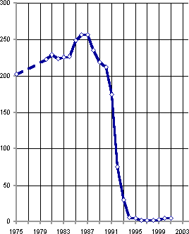 Белая книга. Экономические реформы в России 1991–2001 - i_205.png