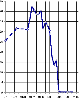 Белая книга. Экономические реформы в России 1991–2001 - i_206.png