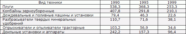 Белая книга. Экономические реформы в России 1991–2001 - i_208.png