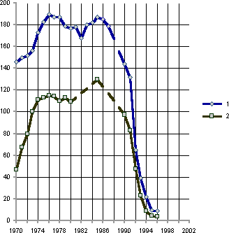 Белая книга. Экономические реформы в России 1991–2001 - i_209.png