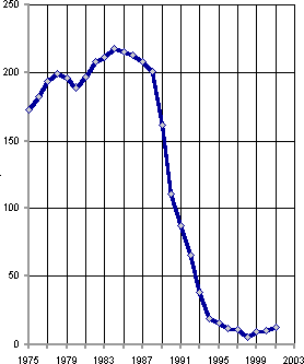 Белая книга. Экономические реформы в России 1991–2001 - i_210.png