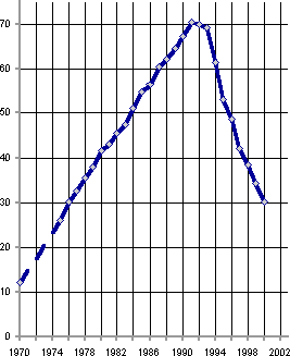Белая книга. Экономические реформы в России 1991–2001 - i_211.png