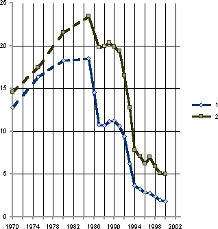 Белая книга. Экономические реформы в России 1991–2001 - i_212.png