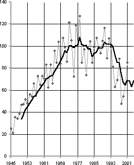 Белая книга. Экономические реформы в России 1991–2001 - i_213.png