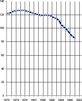 Белая книга. Экономические реформы в России 1991–2001 - i_214.png
