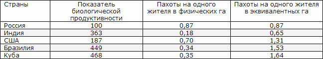 Белая книга. Экономические реформы в России 1991–2001 - i_215.png