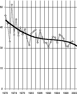 Белая книга. Экономические реформы в России 1991–2001 - i_217.png