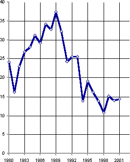 Белая книга. Экономические реформы в России 1991–2001 - i_218.png