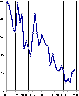 Белая книга. Экономические реформы в России 1991–2001 - i_219.png