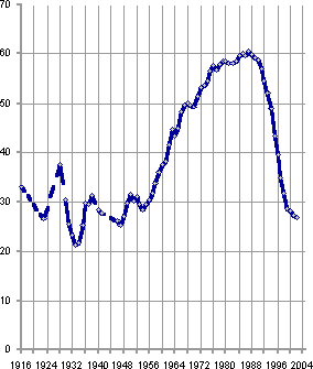 Белая книга. Экономические реформы в России 1991–2001 - i_220.png