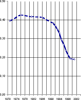 Белая книга. Экономические реформы в России 1991–2001 - i_221.png