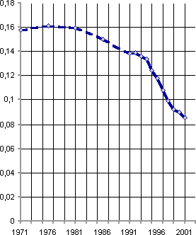 Белая книга. Экономические реформы в России 1991–2001 - i_222.png