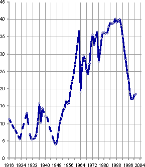 Белая книга. Экономические реформы в России 1991–2001 - i_223.png