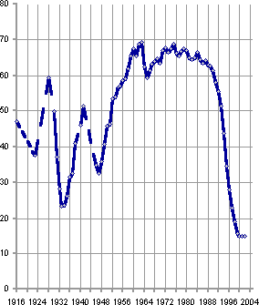 Белая книга. Экономические реформы в России 1991–2001 - i_224.png