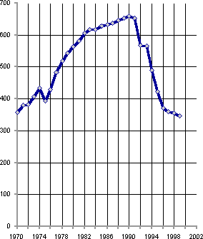 Белая книга. Экономические реформы в России 1991–2001 - i_225.png