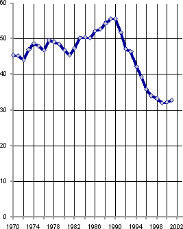 Белая книга. Экономические реформы в России 1991–2001 - i_226.png