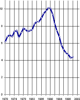 Белая книга. Экономические реформы в России 1991–2001 - i_227.png