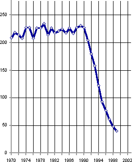 Белая книга. Экономические реформы в России 1991–2001 - i_228.png