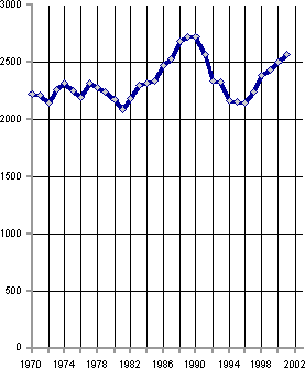 Белая книга. Экономические реформы в России 1991–2001 - i_229.png