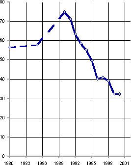 Белая книга. Экономические реформы в России 1991–2001 - i_231.png